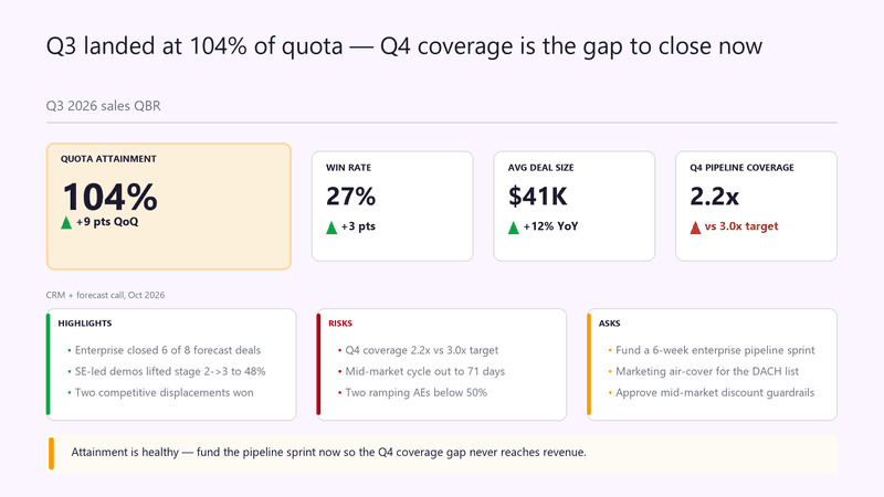 Product Bold theme — the same QBR slide rendered in this register