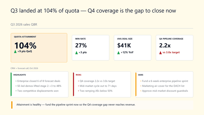 Sales Warm theme — the same QBR slide rendered in this register